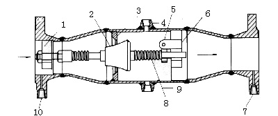 差壓式流量計11 差壓式流量計11