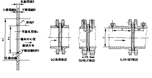 差壓式流量計3 差壓式流量計3