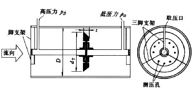 差壓式流量計12 差壓式流量計12