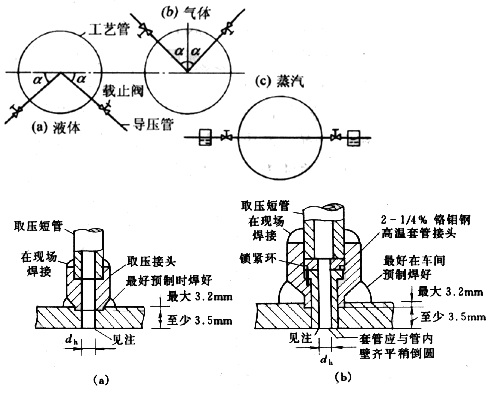 差壓式流量計18 差壓式流量計18