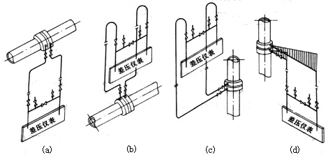 差壓式流量計21 差壓式流量計21